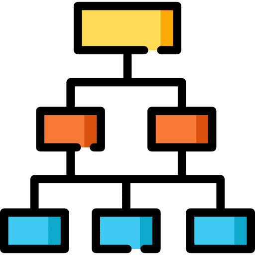 classification