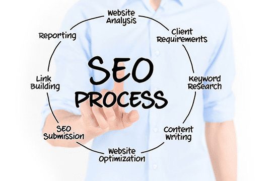 successful mobile SEO methodology